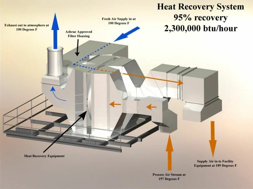 Waste Heat Recovery System. Exhaust Heat Recovery System. Waste Heat Recovery Unit. Heat Recovery bruceco054500. Recovering system
