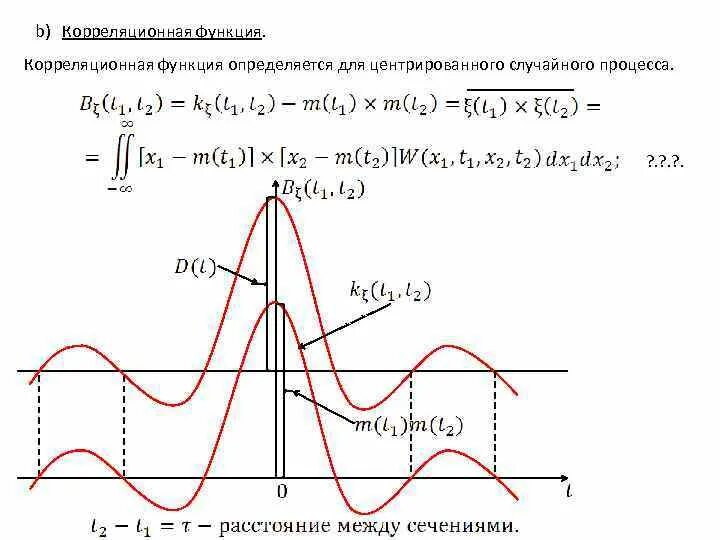 Функция корреляции случайного процесса. Корреляционная функция случайной функции. График корреляционной функции случайного процесса. Нормированная корреляционная функция случайного процесса. Эта функция имеет форму