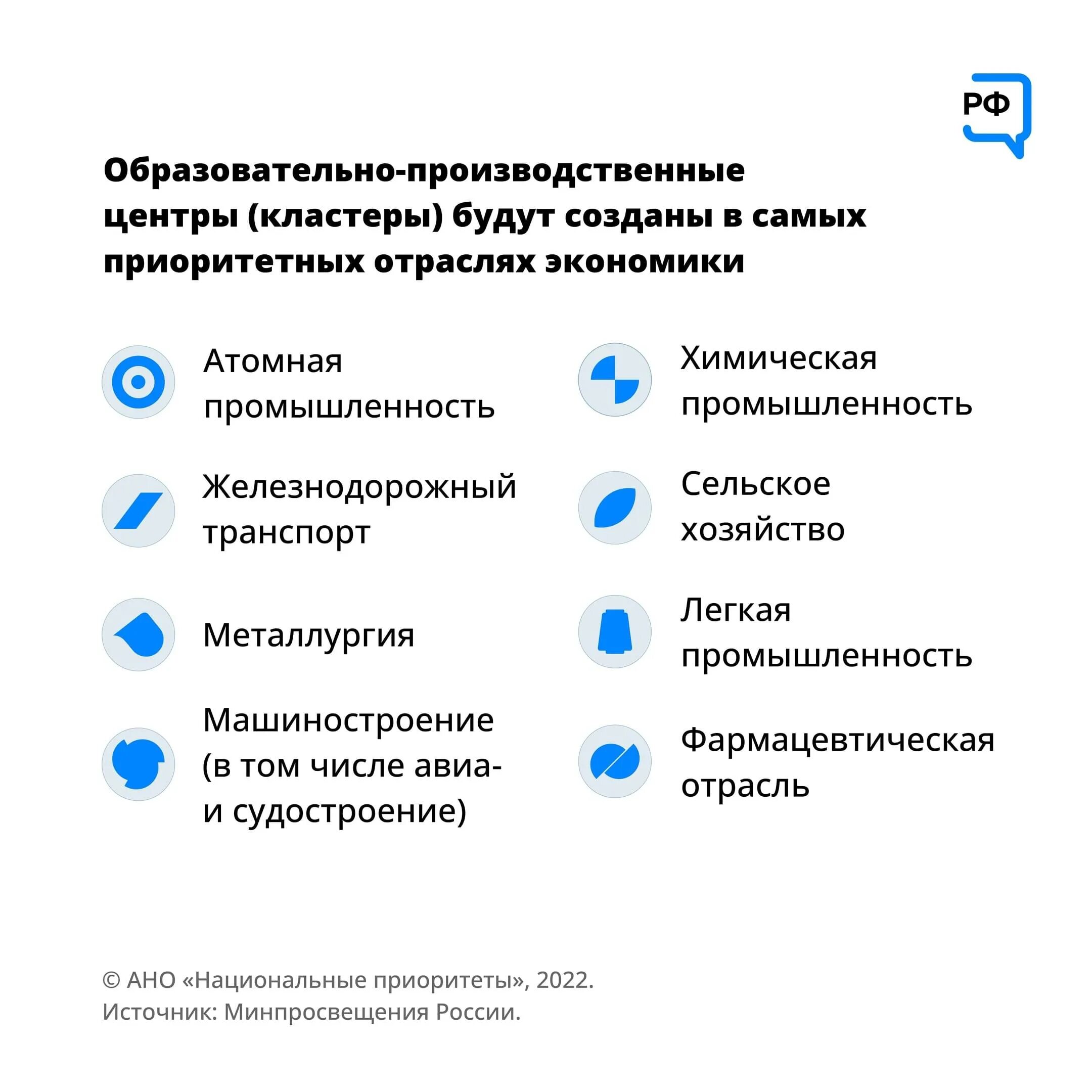 Отрасли профессионалитета. Федеральная программа профессионалитет. Отрасли проекта профессионалитет. Профессионалитет кластеры.