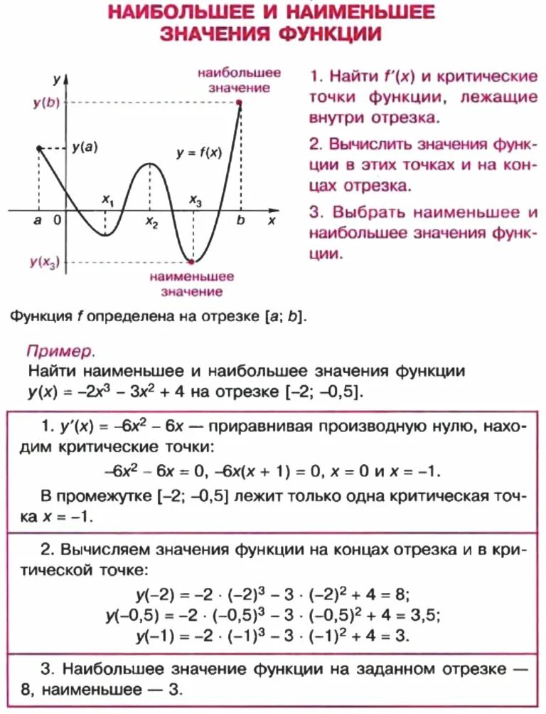 Наибольшее значение функции равно. Наибольшее и наименьшее значение функции примеры. Наибольшее значение функции как найти на графике. Нахождение наибольшего и наименьшего значения функции на отрезке. Нахождение наибольших и наименьших значений функции на отрезке.