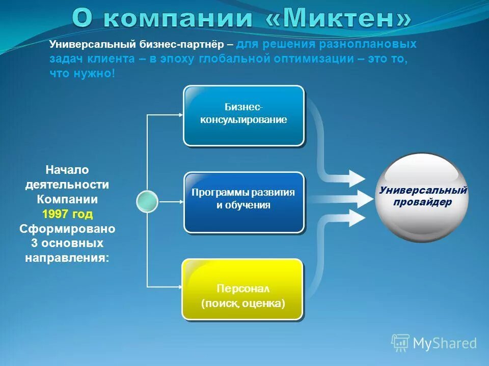 Информатика задачи. Задачи клиента. Задача клиент программы. Задачи клиента в течение дня. Задачи клиента.