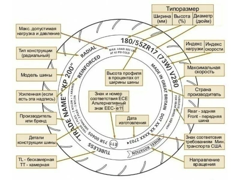 Шины 225 55 17 маркировка. Расшифровка маркировки шин мотоцикла. Расшифровка обозначения шин мотоцикла. Расшифровка надписей на мотоциклетной резине. Маркировка моторезины расшифровка.