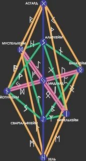 9 руна