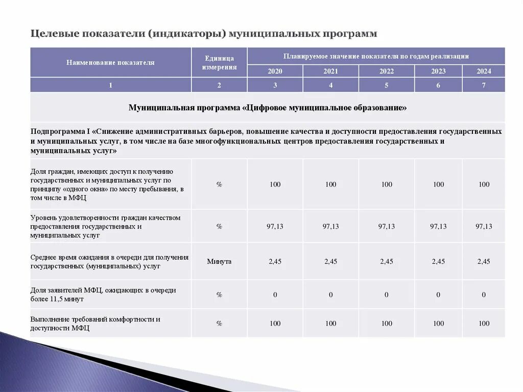 Целевые индикаторы и показатели. Целевые индикаторы это. Показатели муниципальной программы. Целевые индикаторы и показатели программы это. По каким результатам следует оценивать