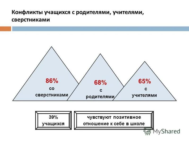 конфликт учащийся учащийся. конфликт учащийся учащийся.