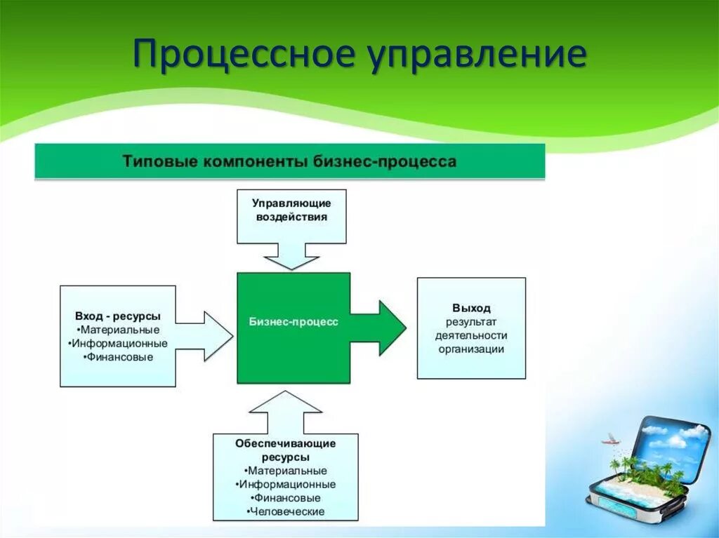 Процессное управление. Основные элементы бизнес-процесса. Ключевые элементы бизнес процесса. Бизнес процесс менеджмент. Элементы реализации процесса