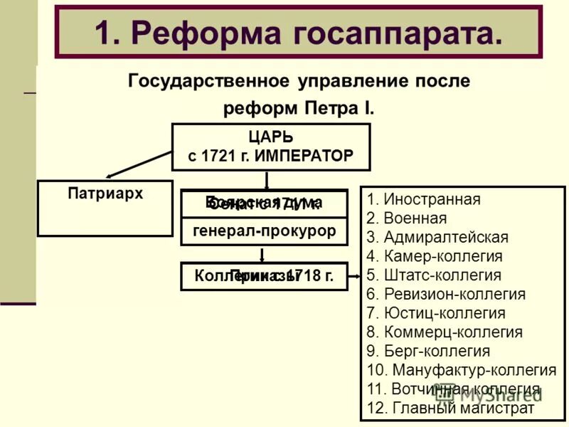 Политические реформы реформы государственного управления