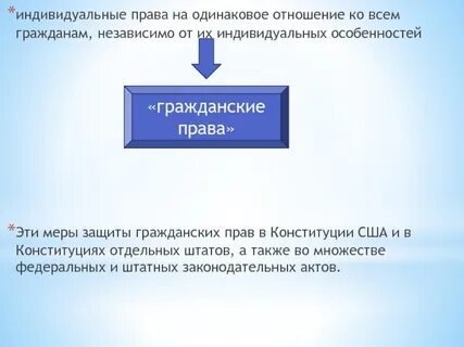 Индивидуальное право