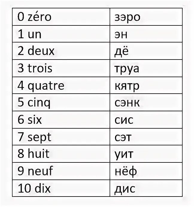 Произносить 20