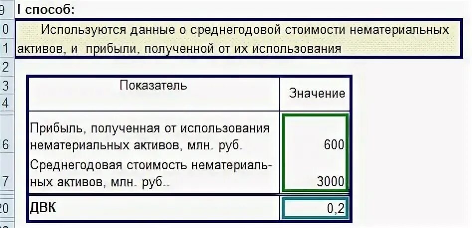 Среднегодовая имущества в 1с