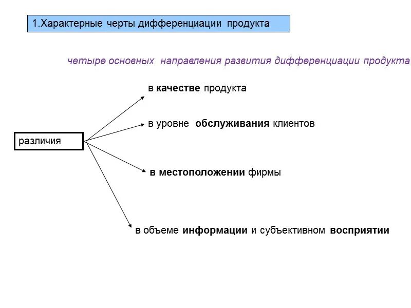 Дифференциация продукта на отраслевом рынке. Дифференциация продукта это. Схема факторы дифференциации продукта. Дифференциация на уровне продукта.