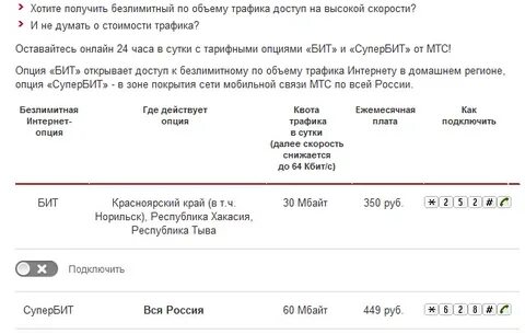 Мтс интернет норильск