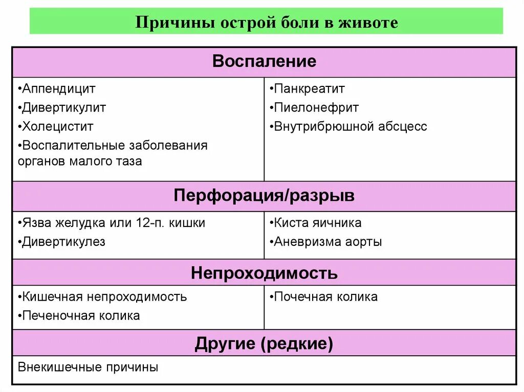 Почему появляется резкая боль