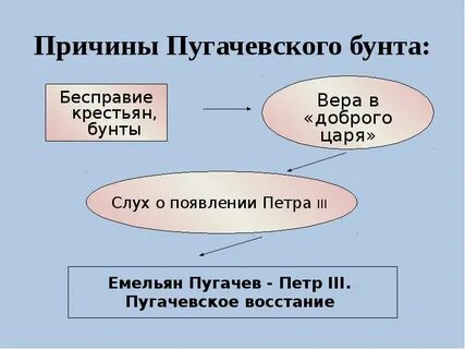 4 причины восстания пугачева