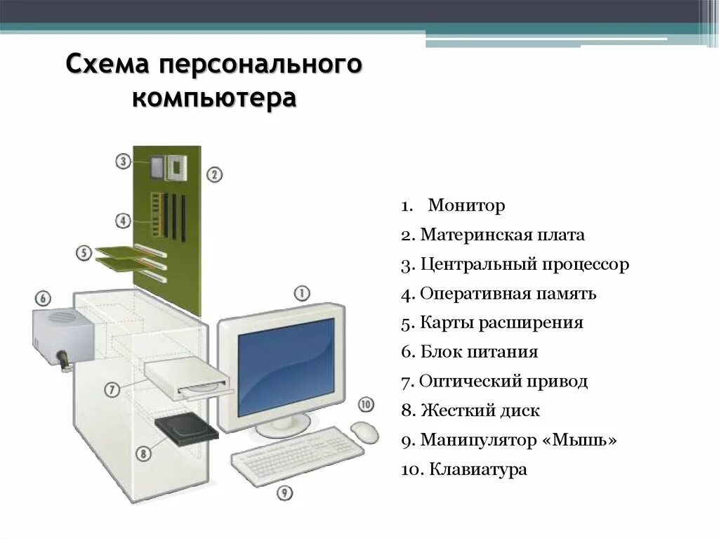 Общий состав ПК схема. Общая схема персонального компьютера. Персональный компьютер схема Информатика. Структурную схему устройства персонального компьютера. В каком режиме работает персональный компьютер