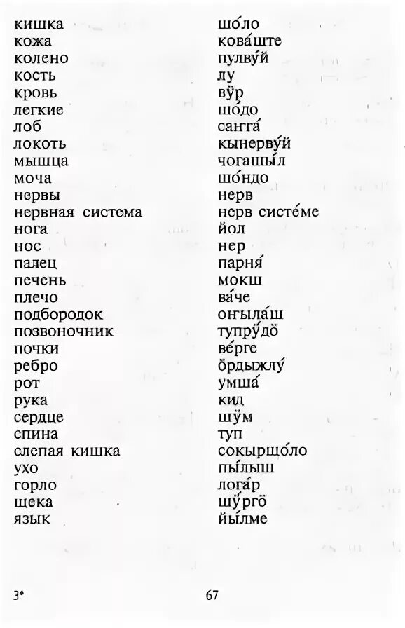 Русские маты на татарском. Марийский язык словарь с переводом. Русско-Марийский разговорник. Слова на марийском языке с переводом. Матерные слова на башкирском с переводом на русский.