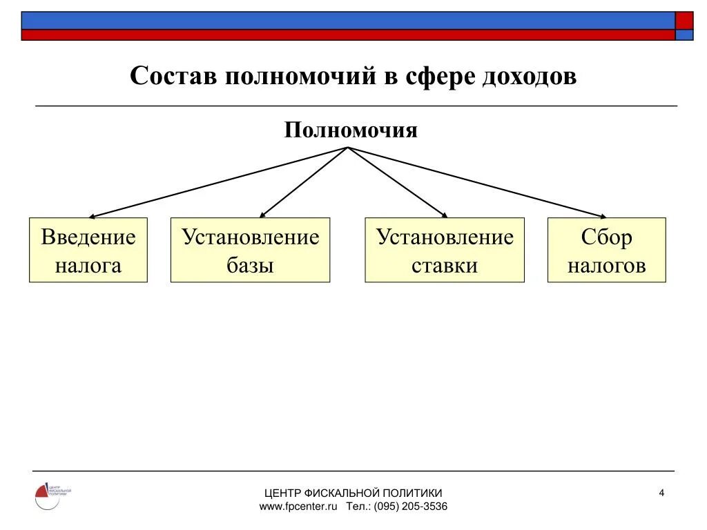 Органы осуществляющие контроль за сбором налогов. Установление и Введение налогов и сборов. Какой государственный орган отвечает за сбор налогов. Полномочия субъектов органов налогов и сборов. Установление налогов и доходов в компетенции каких органов.