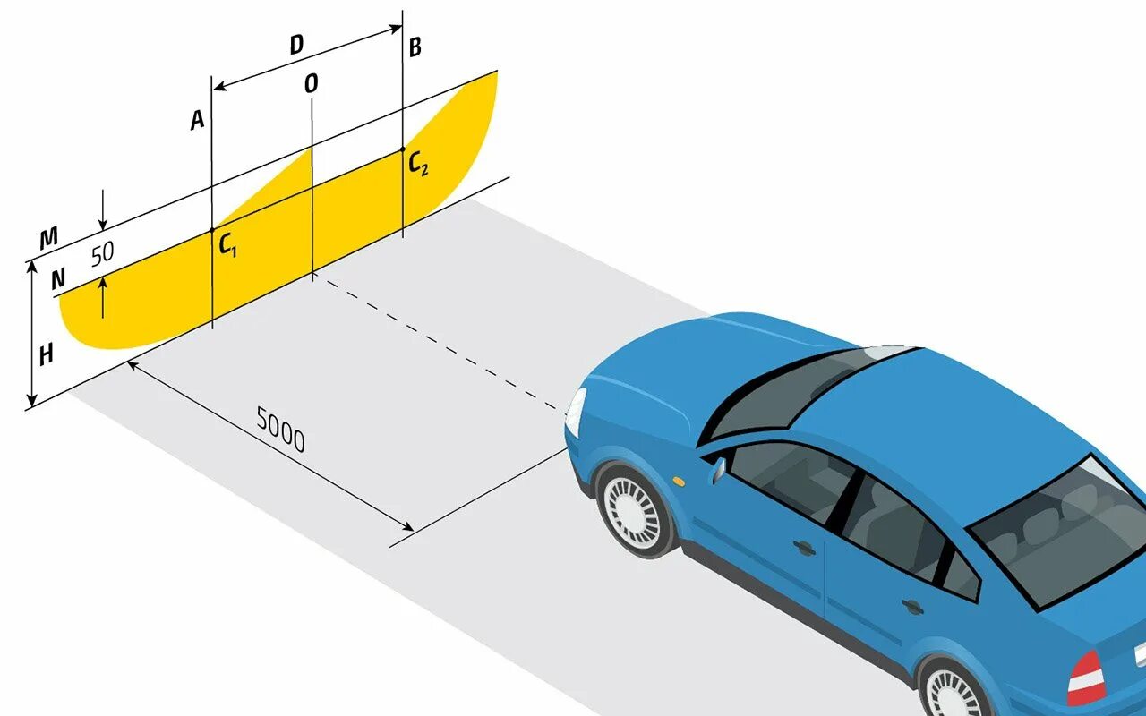 Схема регулировки ближнего света фар. Регулировка света фар авто. Параметры регулировки фар ближнего света. Схема регулировки света фар автомобиля. Пучок света фар