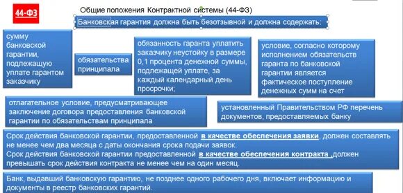 Список минфина банков выдающих банковскую гарантию. Банковская гарантия. Отлагательное условие в банковской гарантии что это. Контрактные гарантии. Минусы банковской гарантии.