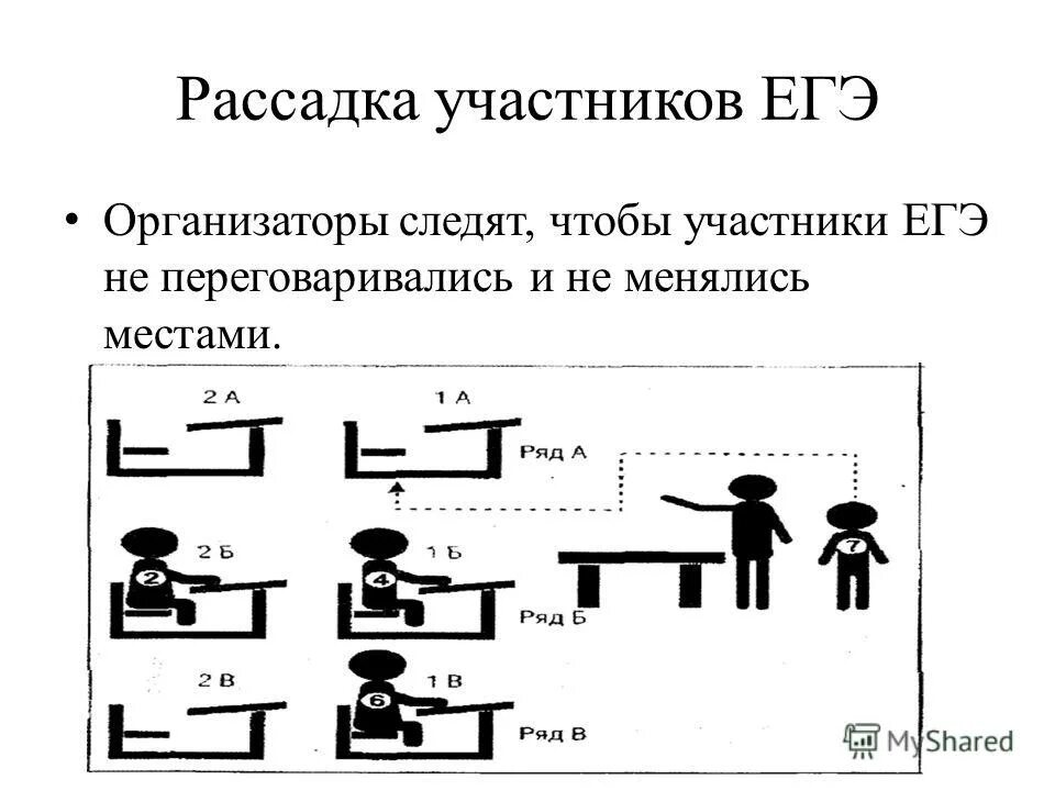 Рассадка на огэ в аудитории. Рассадка на огэ в аудитории