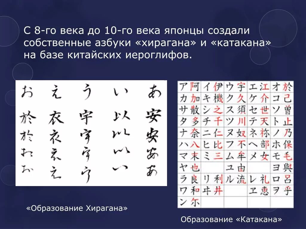 Какие есть китайские буквы. Иероглифы катакана и хирагана. Алфавит японского языка хирагана и катакана. Азбука хирагана японский таблица. Японская Азбука катакана.