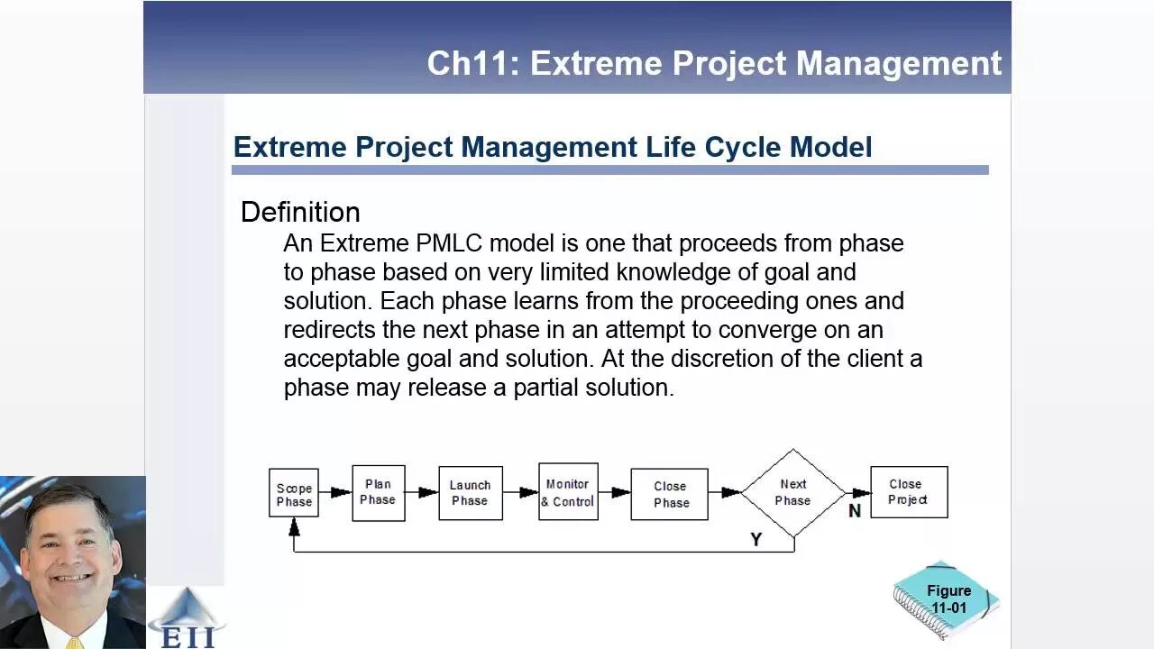 Extreme Project. Managing in extreme Programming.