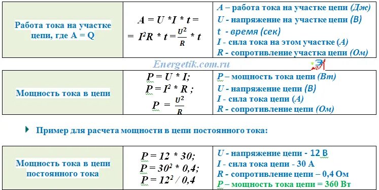 Посчитать силу тока зная мощность. Формула расчёта силы тока постоянного напряжения. Формула определения мощности по току. Формула расчета мощности напряжения. Формула расчета силы тока.