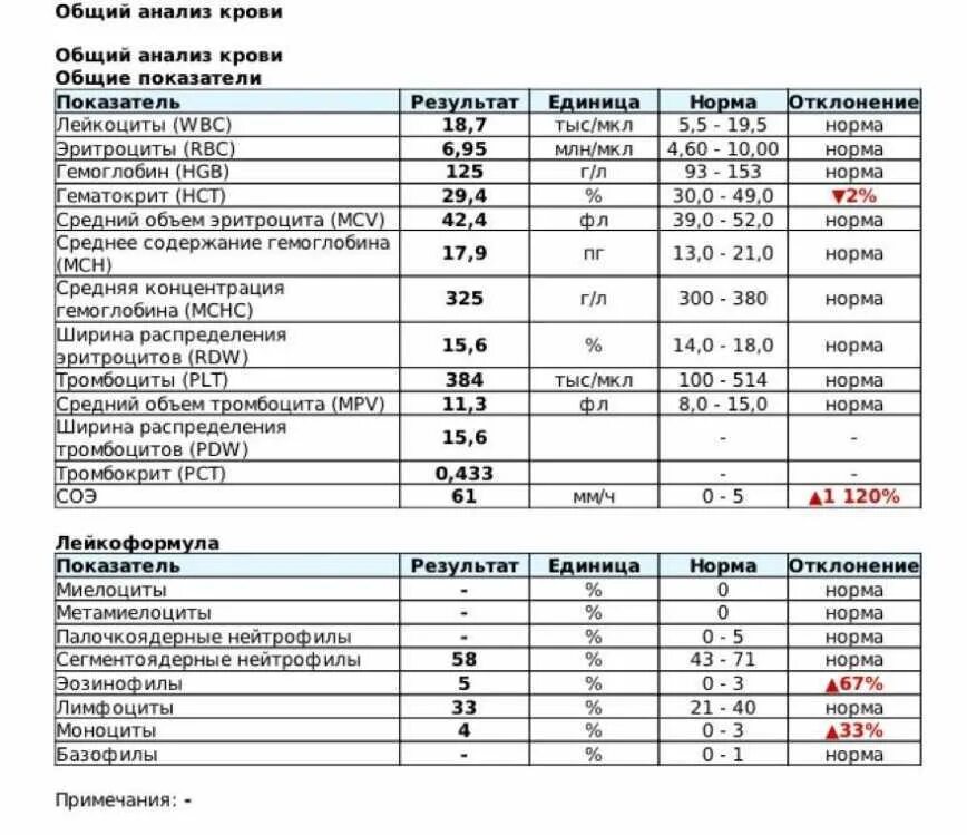 Расшифровка анализа крови общий у детей таблица. Клинический анализ крови норма у женщин после 60 лет таблица. Общий анализ крови расшифровка у женщин после 60 лет таблица. Расшифровка анализа крови общий у подростков таблица. Wbc норма у мужчин