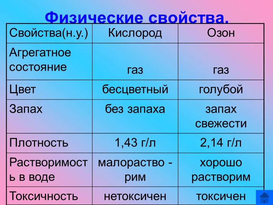 Физическое состояние воздуха