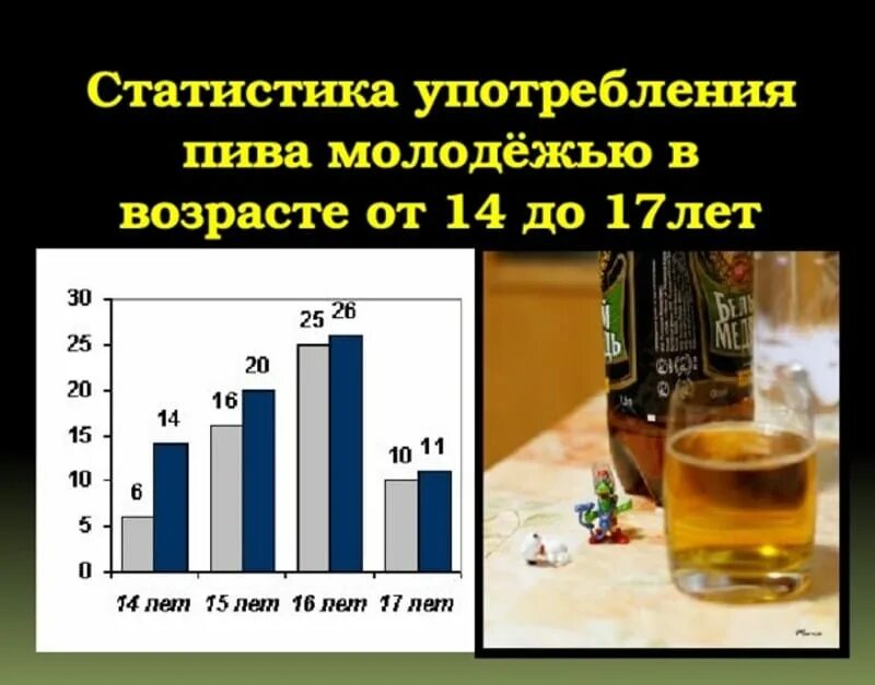 Сколько можно пить пиво без. Употребление пиво молодежью.