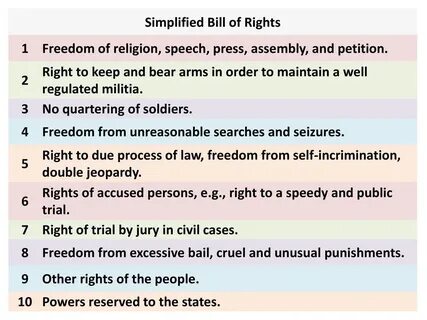 English bill of rights