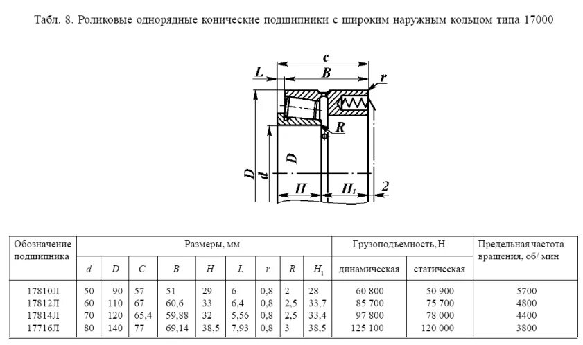 Размеры конических подшипников по номеру таблица Ремонт и модернизация редуктора заднего моста. Great Wall Safe, 2,2 л, 2007 го