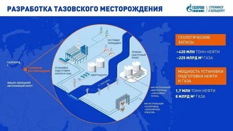 нефтегаз клиника новый уренгой