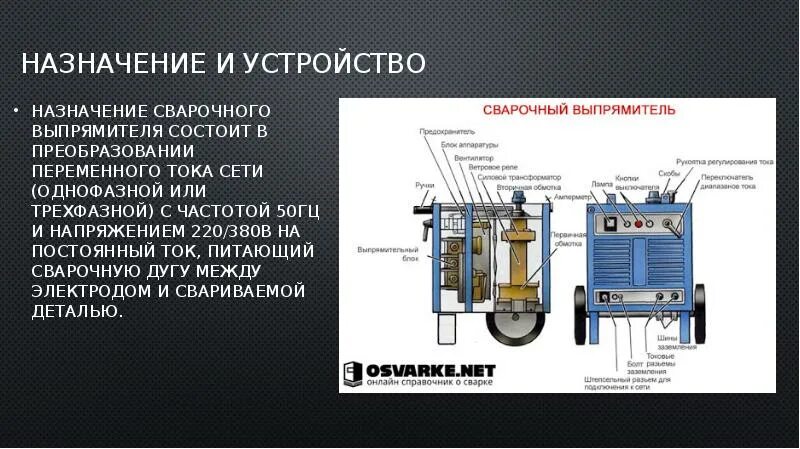 Назначение отдельных элементов