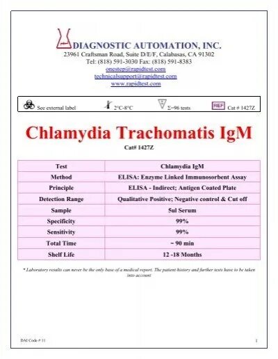 Хламидия трахоматис положительно. Хламидия трахоматис IGG норма. Хламидия трахоматис IGG 0.1. Хламидия трахоматис IGM 0.1. Хламидии трахоматис IGG 1,08 что это.