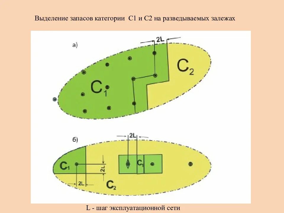 Категории запасов полезных ископаемых. Категории запасов углеводородов новая классификация. Классификация месторождений по запасам твердых полезных ископаемых. Классификация запасов по степени разведанности и изученности. Характеристика категорий запасов нефти и газа.