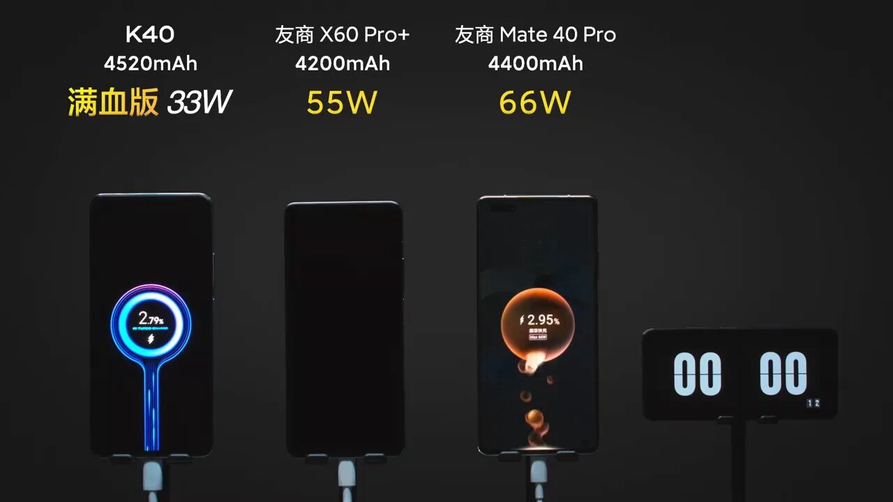 Xiaomi redmi 12 быстрая зарядка. Зарядник для редми. Быстрая зарядка на редми. Xiaomi Redmi 8 скорость зарядки. Скорость заряда Redmi 12 Pro.