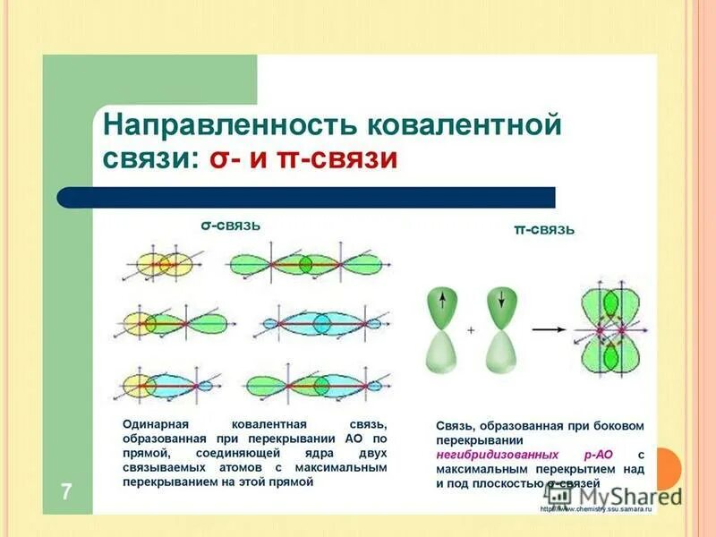 Химическая связь взаимодействие