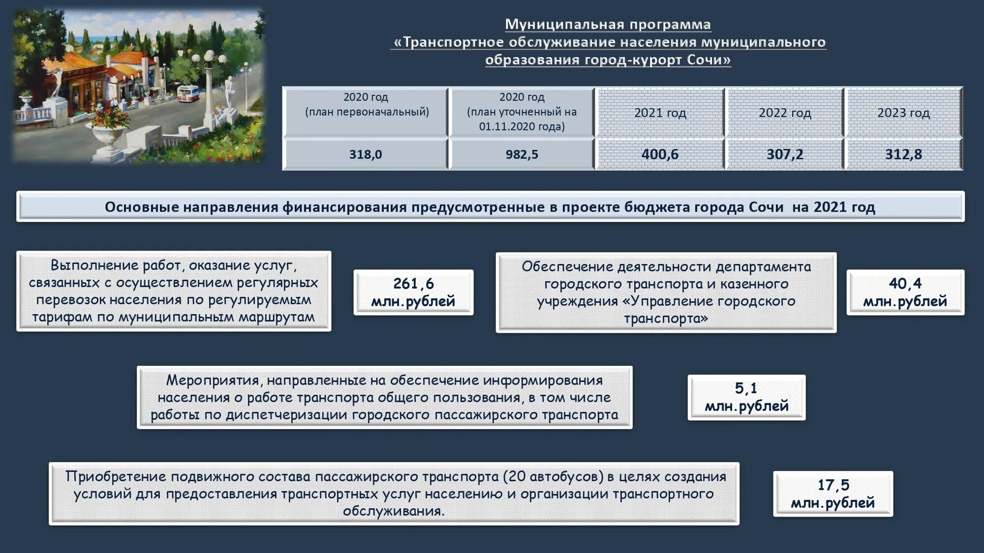 Бюджет Сочи на 2023 год. Бюджет Краснодарского края на 2023. ФЗ 385 О федеральном бюджете на 2021 год и плановый период 2022 и 2023. Бюджет Алтайского края на 2023 год.