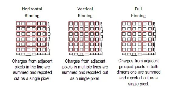 Что такое биннинг пикселей. Биннинг пикселей. What is Pixel. Как работает Биннинг. Pixel bin.