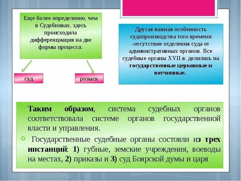 Процессуальное право обществознание