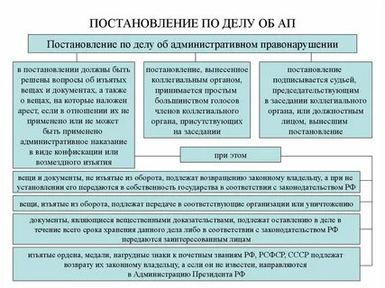 Постановление пленума 18 об административных правонарушениях