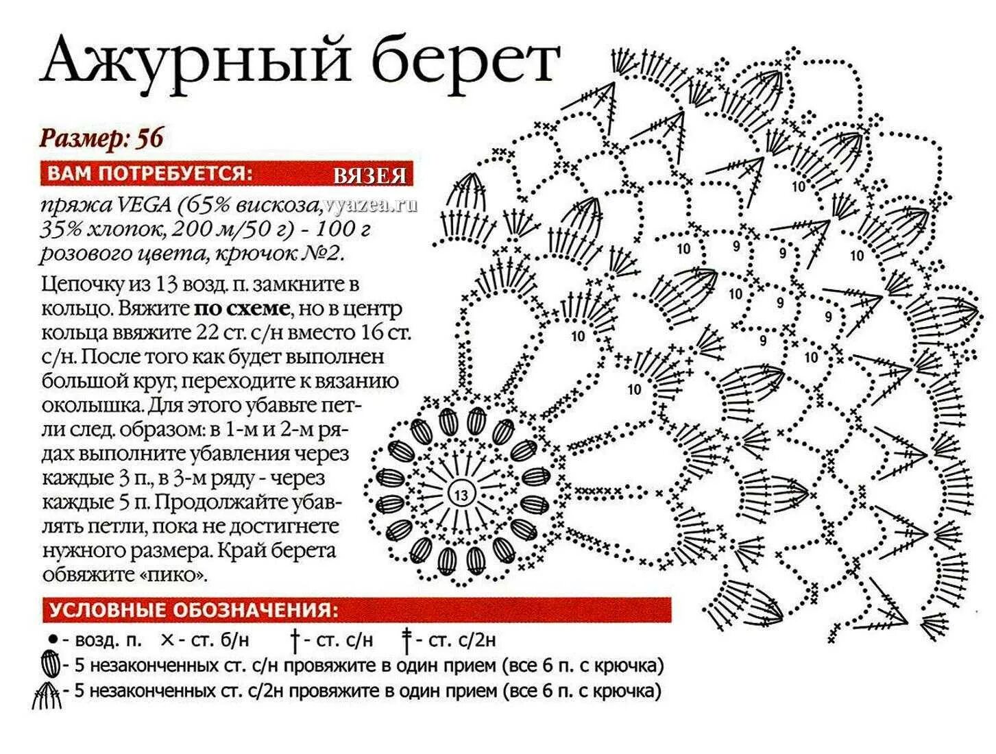 Схема описания вязания берета крючком. Вязаные беретки крючком со схемами для женщин. Схема вязания берета крючком для женщин. Вязание беретки для девочки крючком схемы. Вязание берета крючком схема и описание вязание для начинающих.