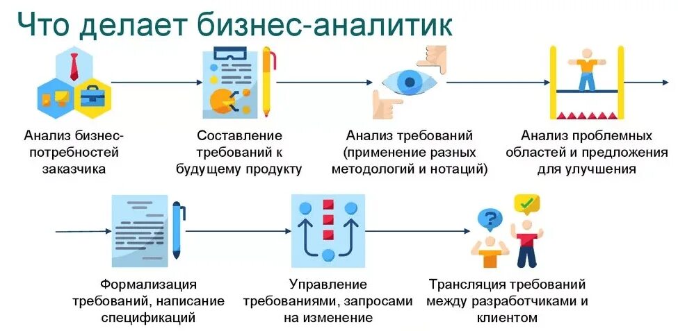 Задачи и информация для анализа