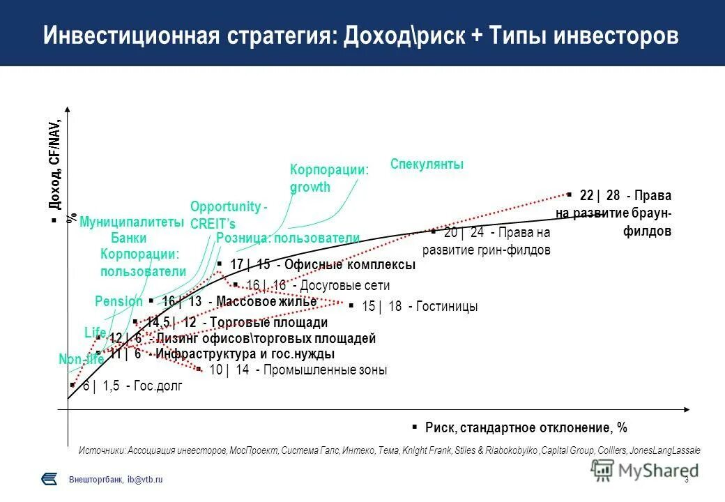 экономия денежных средств. инвестиции фон. канал теханализ. стратегия прибыли определяется. денежная прибыль.