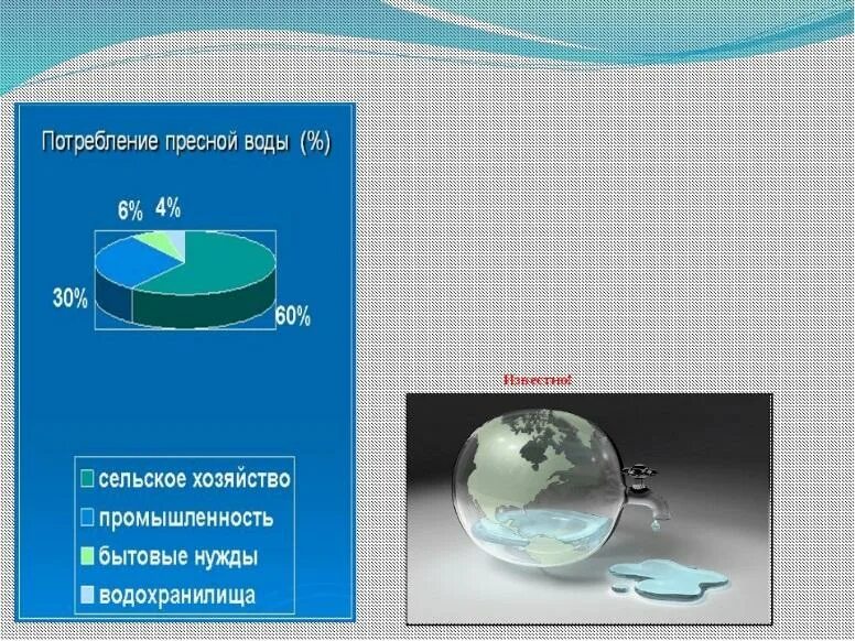 Какое количество воды на земле. Пресная и соленая вода в процентах. Процент пресной воды на земле. Пресная вода на земле. Пресная вода диаграмма.