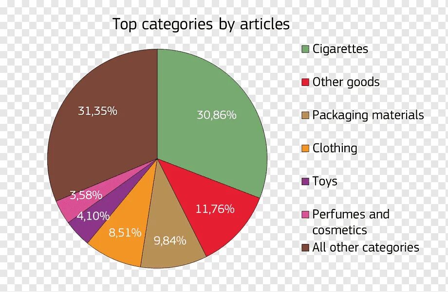 Население франции диаграмма. Франция религия в процентах. Протестанты и мусульмане. Этнический состав франции. Франция население национальный состав.