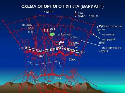 Опорный пункт это