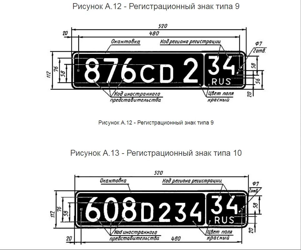 Регистрационный знак. Красные автомобильные номера. Регистрационный знак автомобиля. Красная табличка номера авто. Номера машин на красном фоне