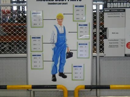 Визуальная безопасность